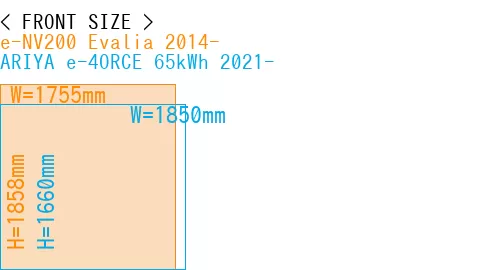 #e-NV200 Evalia 2014- + ARIYA e-4ORCE 65kWh 2021-